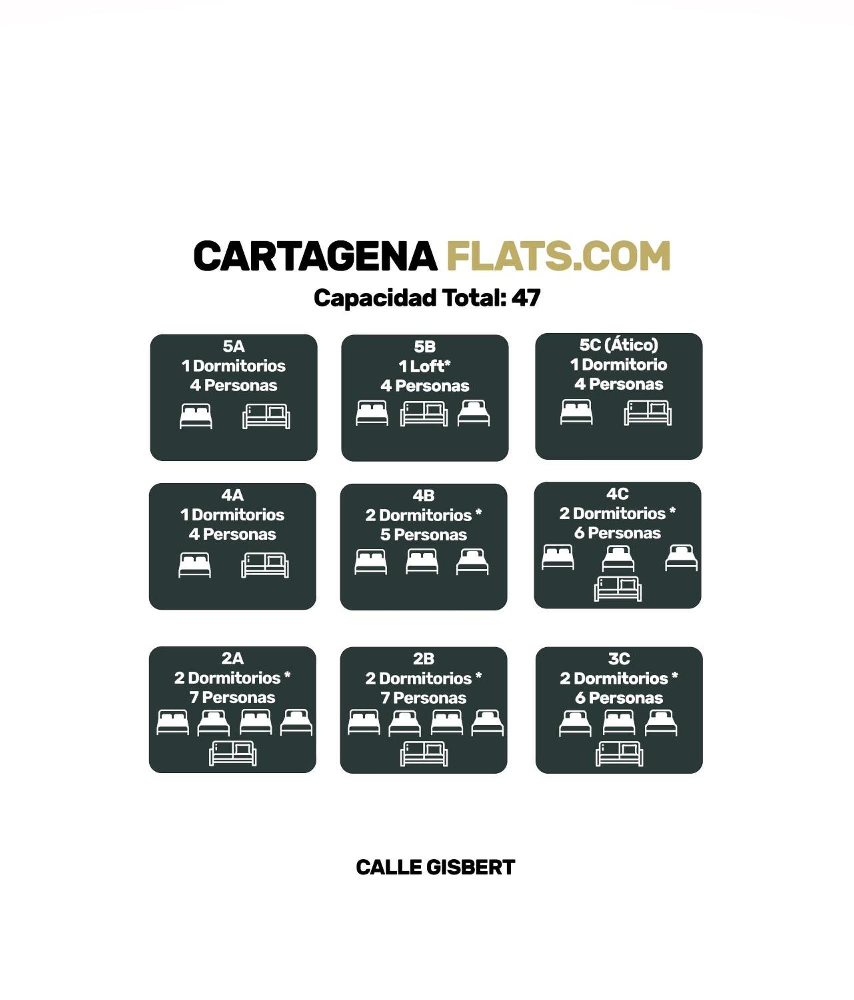 Cartagenaflats, Apartamentos Anfiteatro Romano 4B Exteriör bild